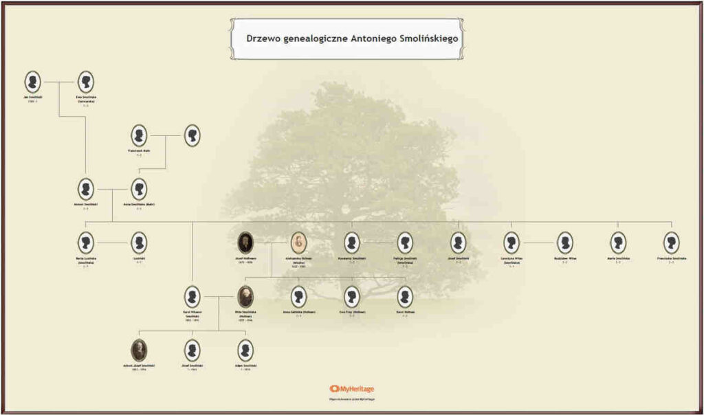 Wydruk drzewa genealogicznego z serwisu MyHeritage